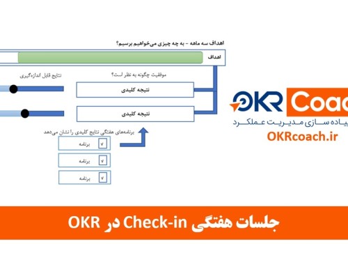 جلسات هفتگی Check-in در OKR