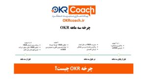 چرخه OKR چیست؟