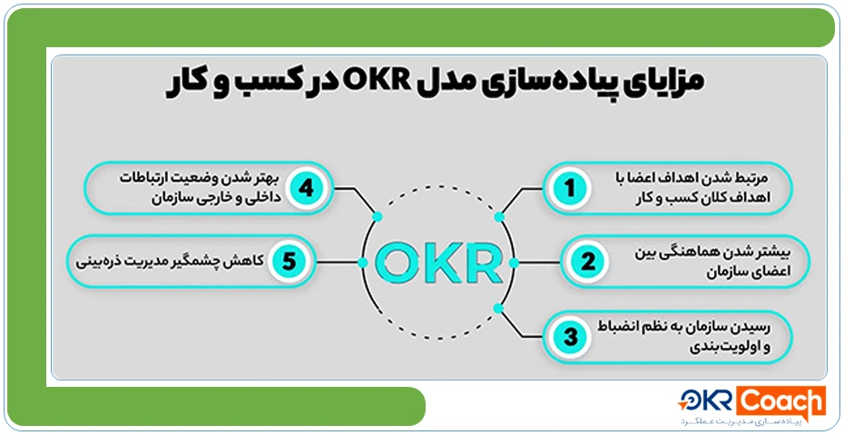 دلیل اهمیت okr ها در کسب و کار چیست؟